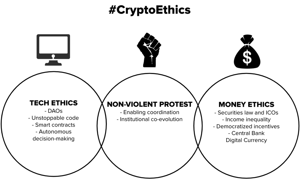 professional ethics blockchain